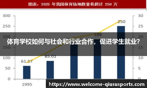 体育学校如何与社会和行业合作，促进学生就业？