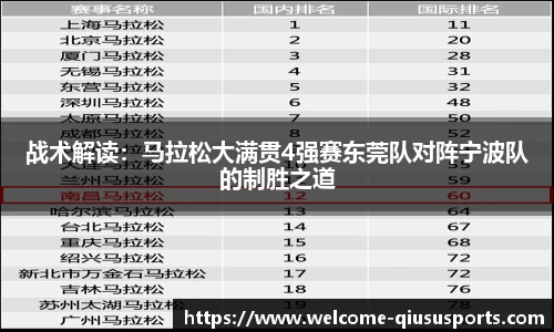 战术解读：马拉松大满贯4强赛东莞队对阵宁波队的制胜之道